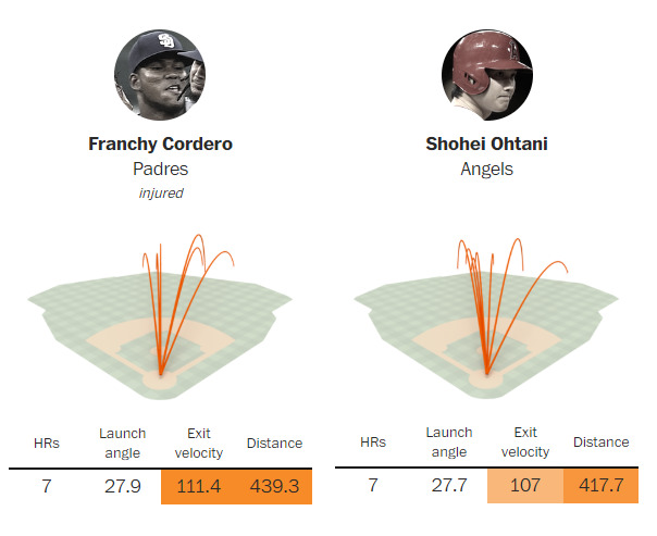 Just how weak is this year's Home Run Derby field?